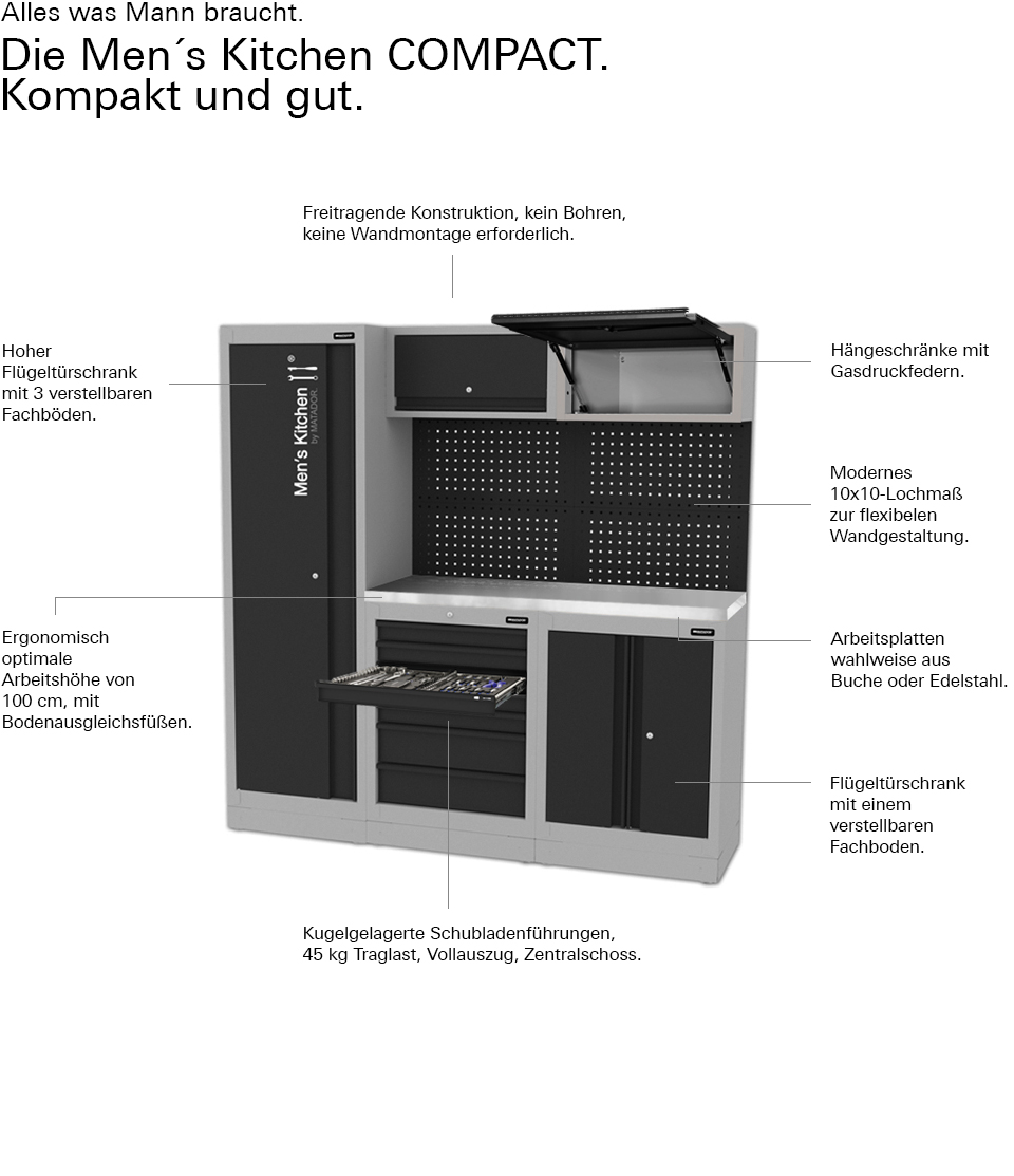 compact-highlights